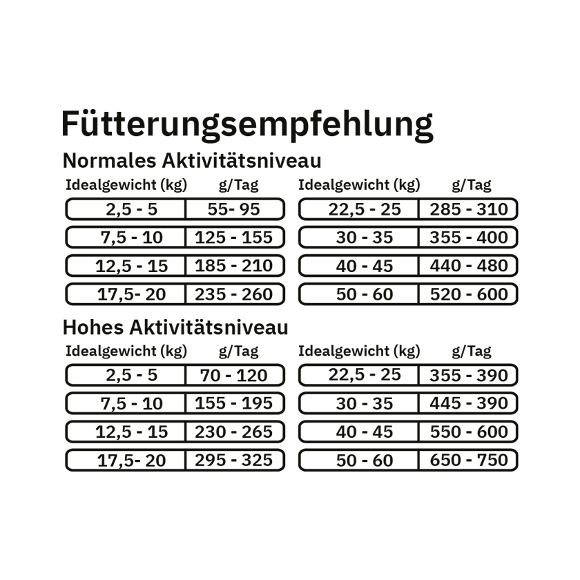 Fellows Gipfelstürmer Trockenfutter kaufen